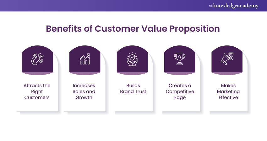 Benefits of Customer Value Proposition