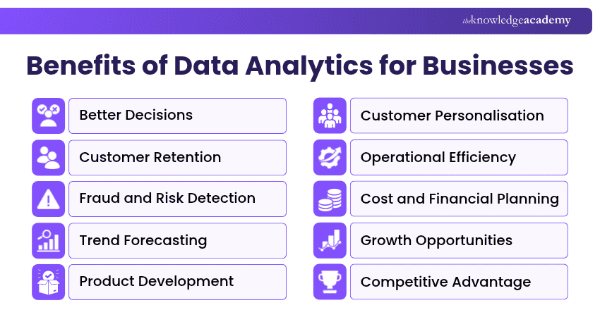 Key Benefits of Data Analytics for Businesses