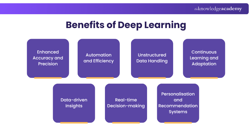 Benefits of Deep Learning Benefits of Deep Learning