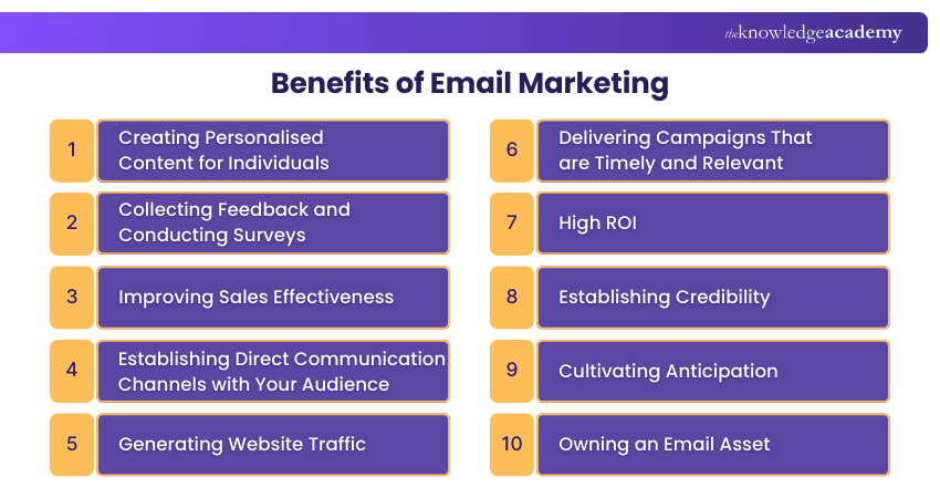 Benefits of Email Marketing