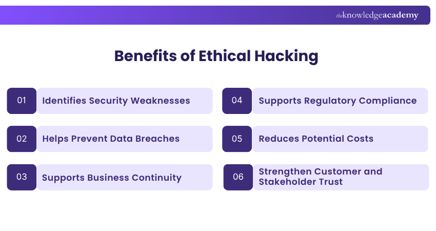 Benefits of Ethical Hacking Benefits of Ethical Hacking