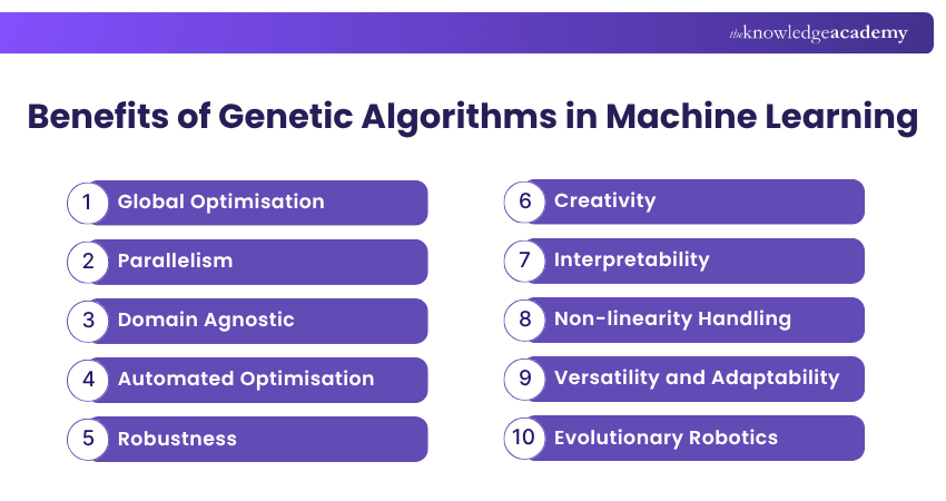 Benefits of using Genetic Algorithms in Machine Learning Benefits of using Genetic Algorithms in Machine Learning