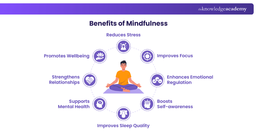 Benefits of Mindfulness