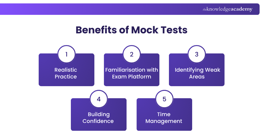 Benefits of Mock Tests Importance of Mock Tests
