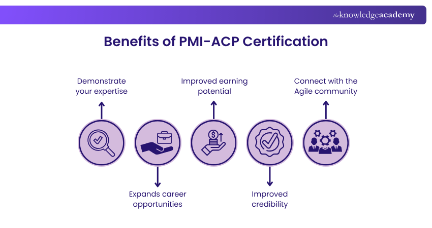 Benefits of PMI-ACP Certification