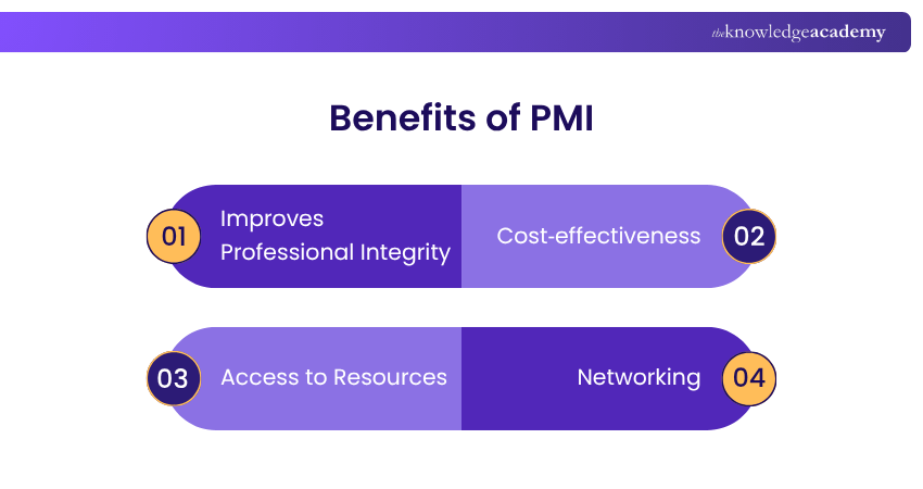 Benefits of PMI Benefits of PMI