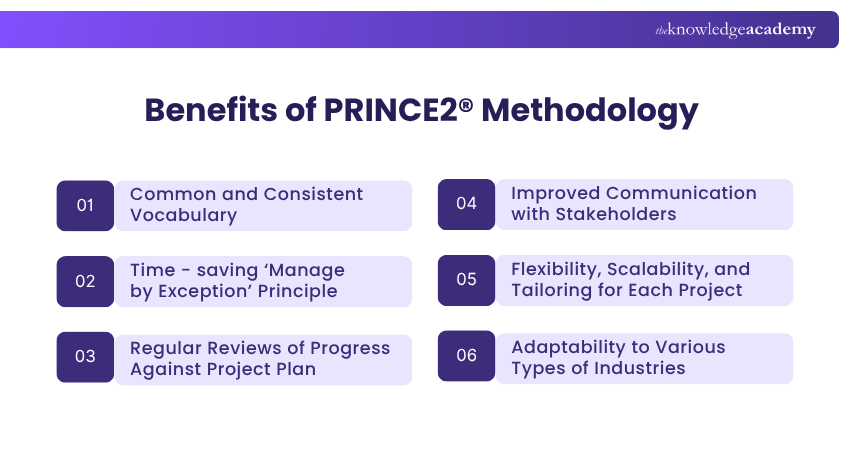 Benefits of PRINCE2 Benefits of PRINCE2