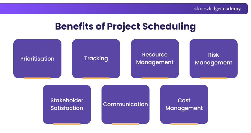 Benefits of Project Scheduling