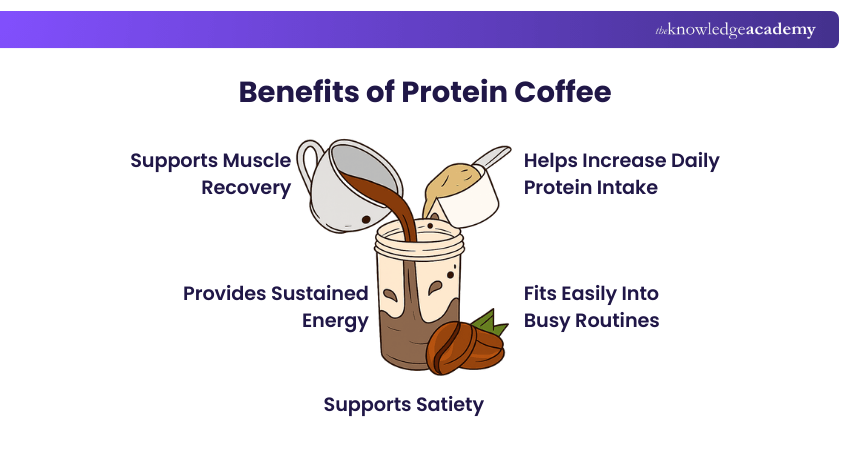 Benefits of Protein Coffee