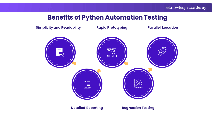 Benefits of Python Automation Testing Benefits of Python Automation Testing