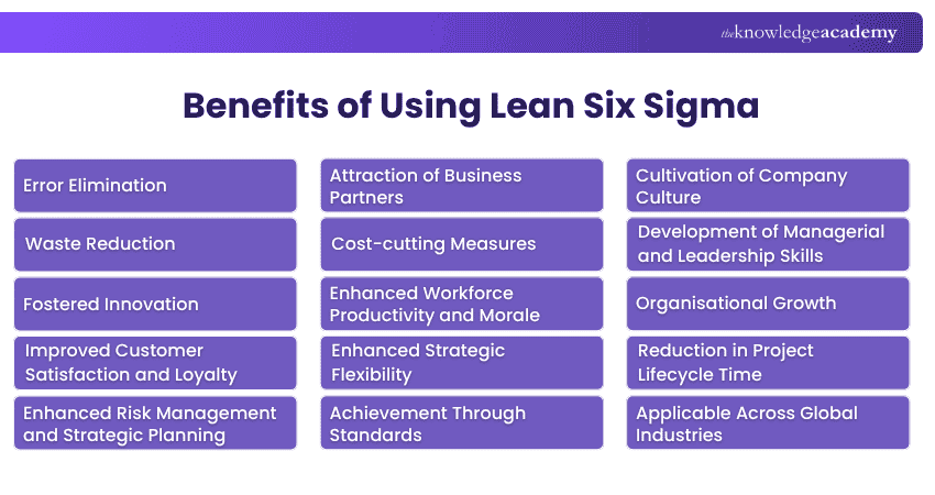 Lean Six Sigma Benefits