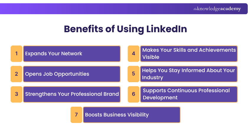 Benefits of Using LinkedIn Benefits of Using LinkedIn