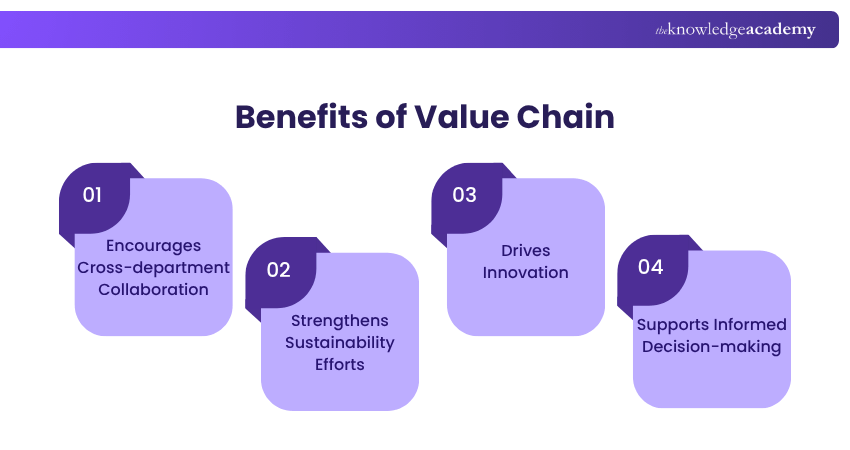Benefits of Value Change Benefits of Value Change