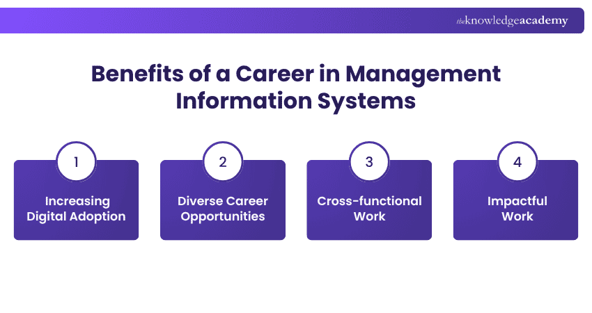 What is MSP Process