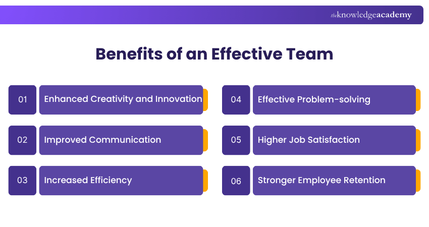 Benefits of an Effective Team Effective Team Benefits