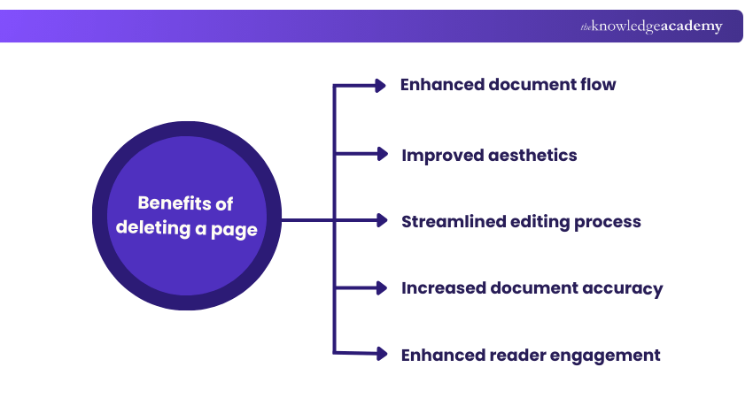 Benefits of deleting a page Benefits of deleting a page