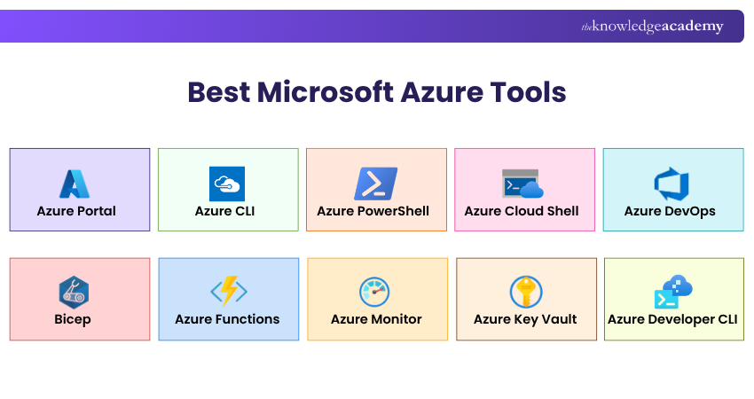 Microsoft Azure Tools at a Glance Microsoft Azure Tools at a Glance