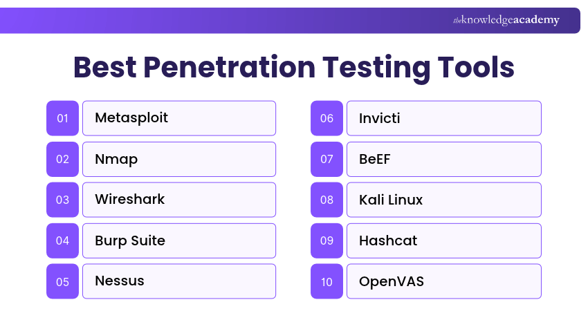 Best Penetration Testing Tools Best Penetration Testing Tools