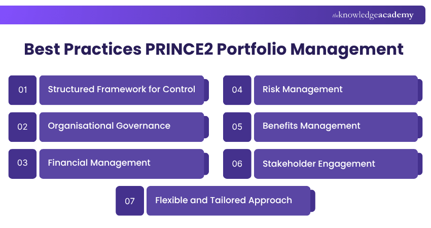 PRINCE2 Portfolio Management Practices