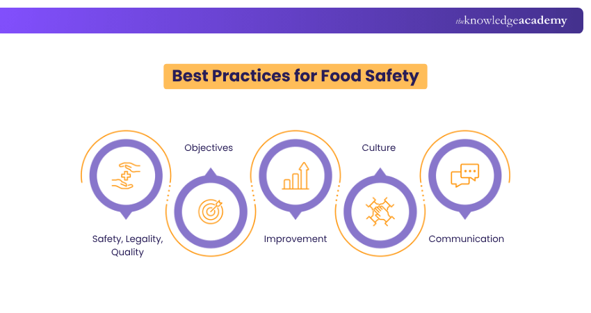 Steps to Build a Food Safety Culture