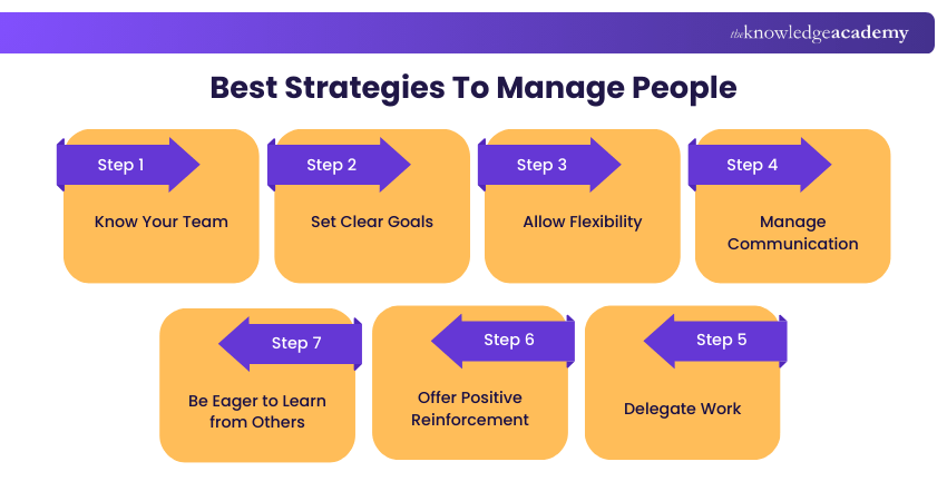 Best Strategies To Manage People