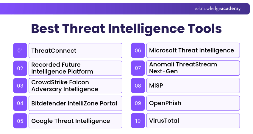 Best Threat Intelligence Tools Best Threat Intelligence Tools Explained