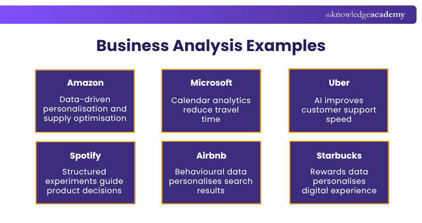 Business Analysis Real-life Examples Real-life Examples of Business Analysis