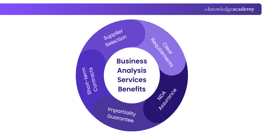 Business Analysis Services Benefits