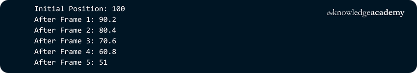 What is C++? History, Applications and Examples