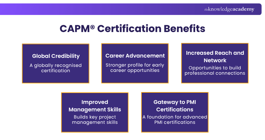 CAPM® Certification Benefits Advantages of CAPM® Certification