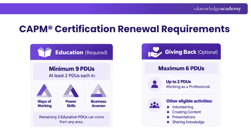 CAPM Renewal Requirements