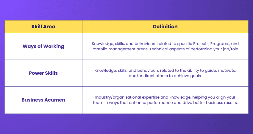 Education PDU requirements for CAPM