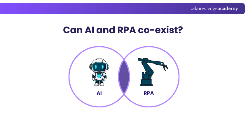 AI and RPA Co-existence
