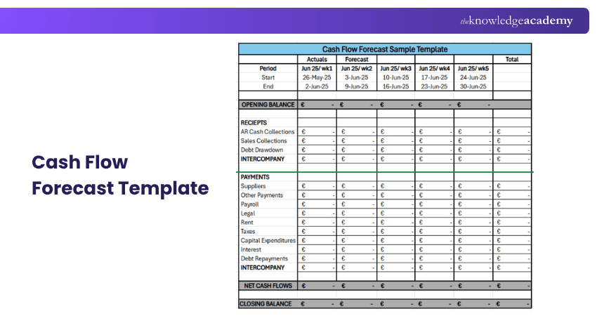 Cash Flow Forecast Template