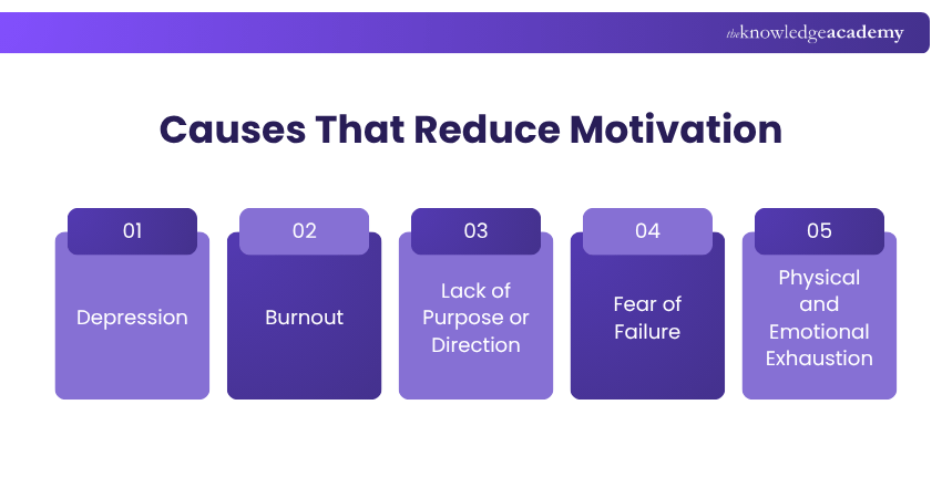 Causes That Reduce Motivation Causes That Reduce Motivation
