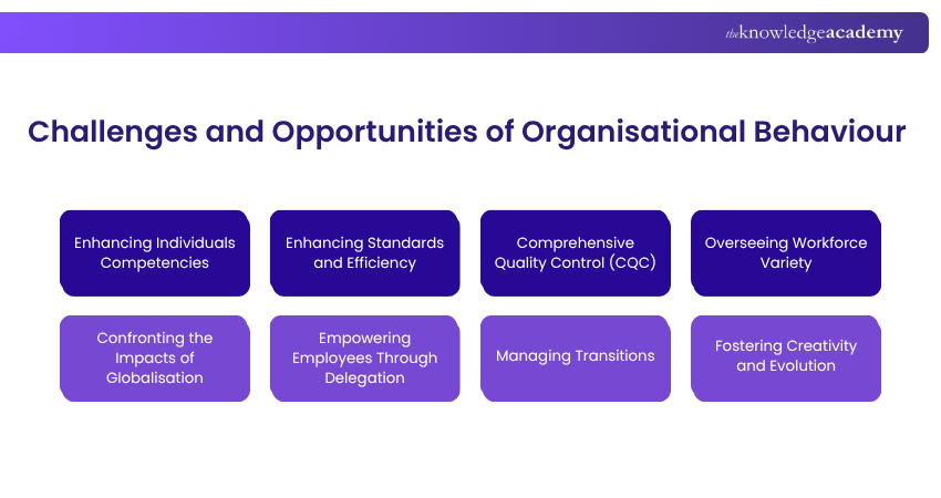 Challenges and Opportunities of Organisational Behaviour Challenges and Opportunities of Organisational Behaviour