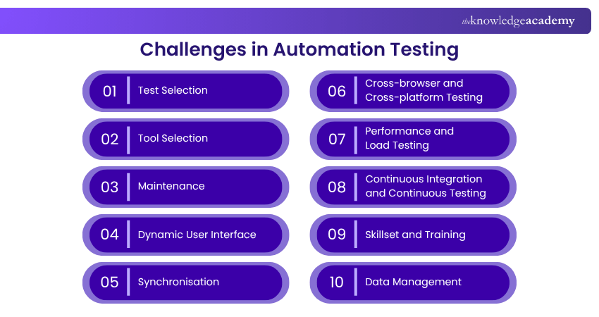 Challenges in Automation Testing