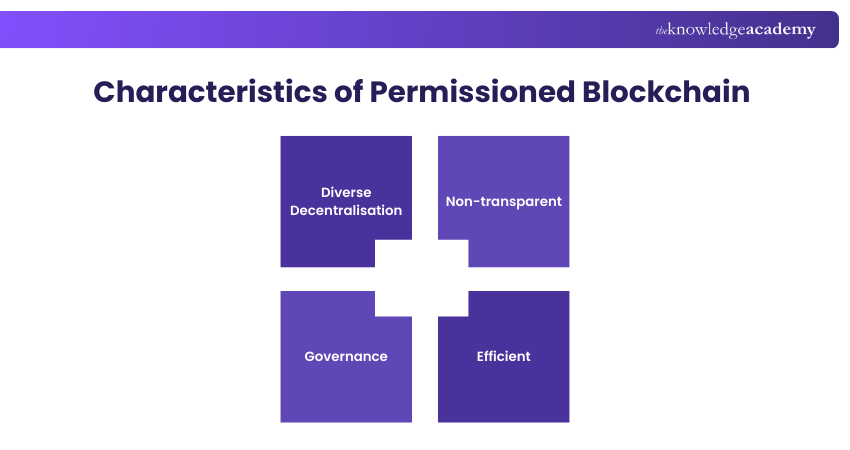 Characteristics of Permissioned Blockchain