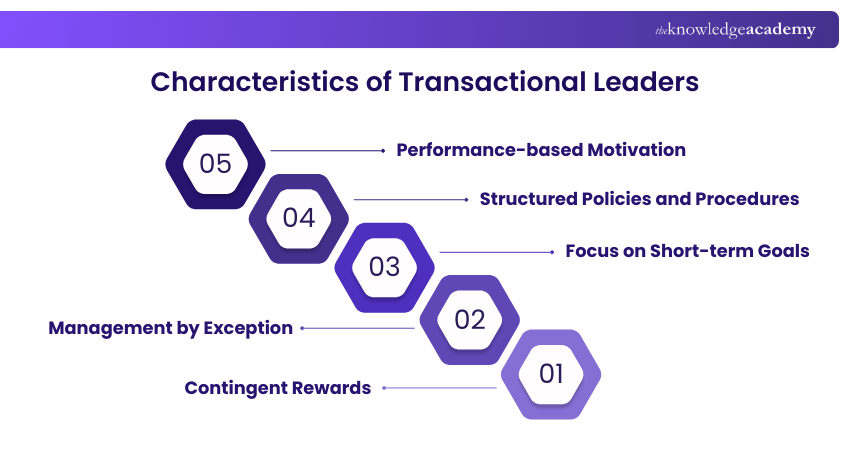 Characteristics of Transactional Leaders