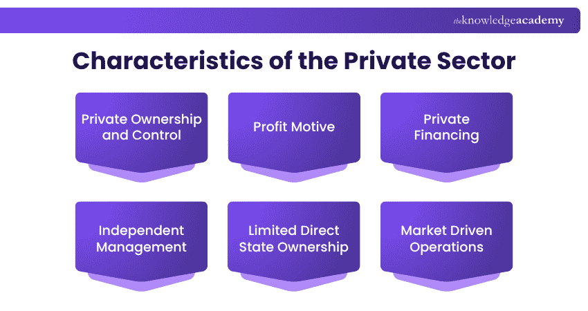 Characteristics of Private Sector Private Sector Characteristics