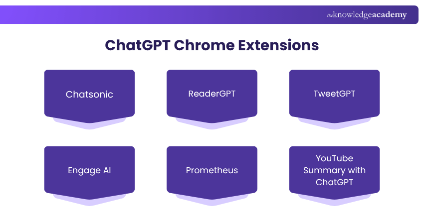 Top ChatGPT Chrome Extensions to Boost Productivity