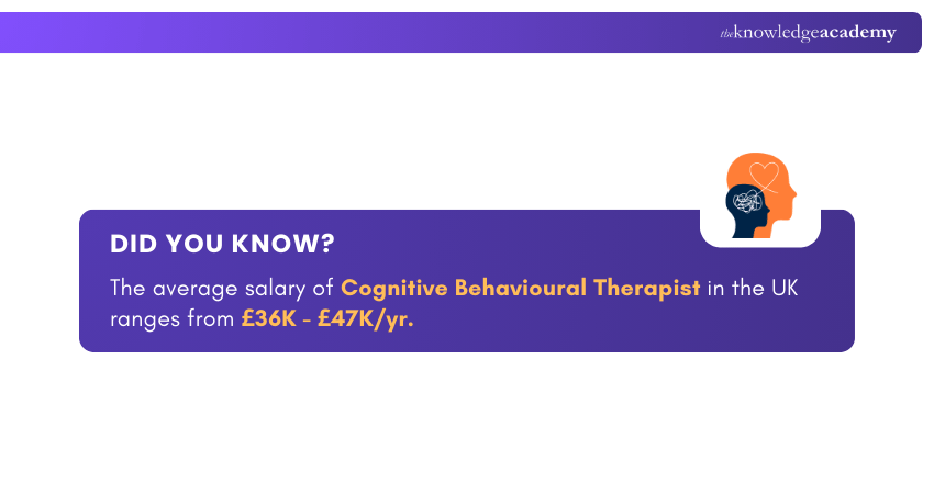 Cognitive Behavioural Therapist Cognitive Behavioural Therapist