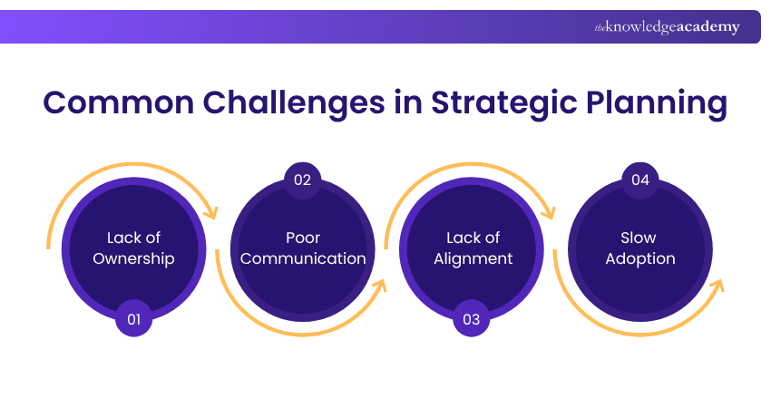 Common Challenges in Strategic Planning