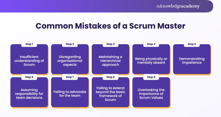 Common Mistakes of a Scrum Master