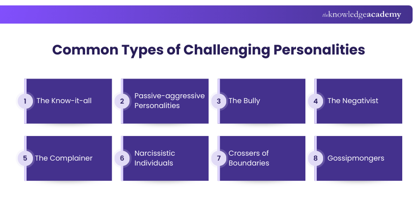 Common Types of Challenging Personalities