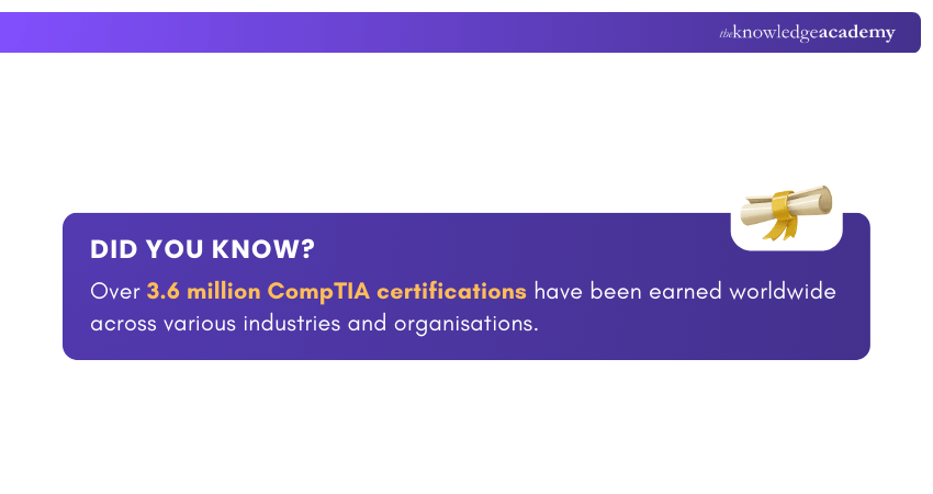 CompTIA Certifications