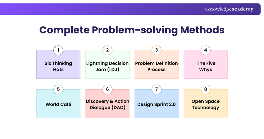 Complete Problem-solving Methods Complete Problem-solving Methods