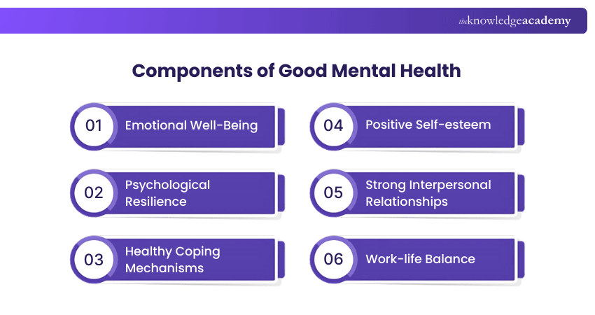 Components of Good Mental Health
