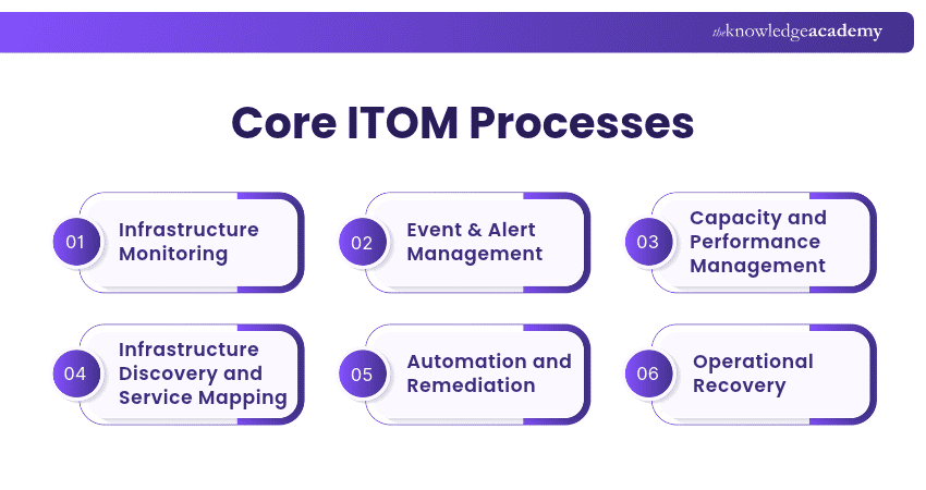 Core ITOM Processes Explained