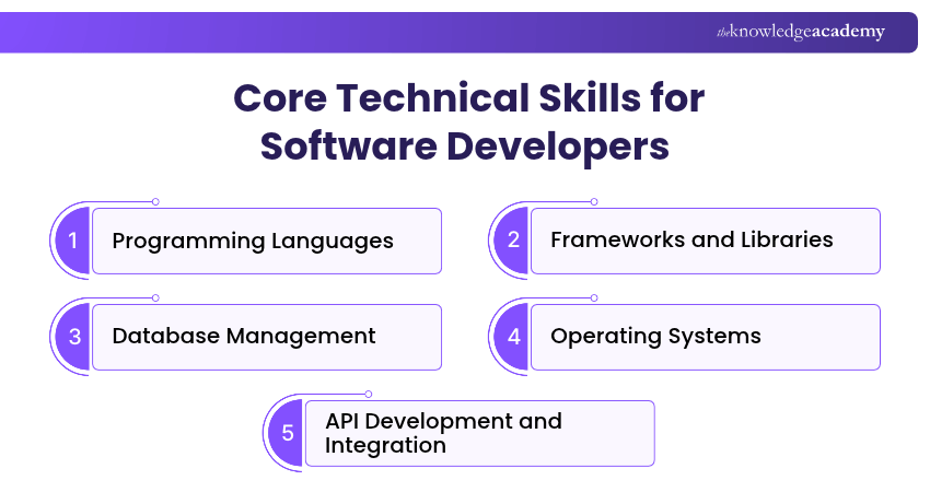Core Technical Skills for Software Developers Technical Skills for Software Developers